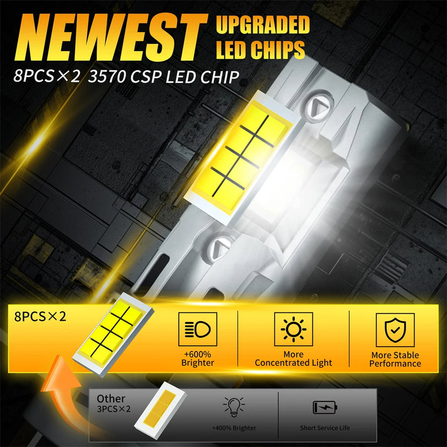 H7 LED Headlight Bulb – 6500K
