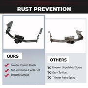 Class 4 2 in Trailer Hitch for 2011–2018 Ram 1500/2019–2024 Classic