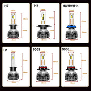 2-Piece H1/H4/H7/H11/9005/9006 LED Headlight Bulb – 6000K