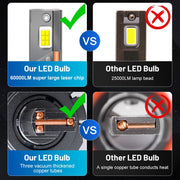 H1/H4/H7/H11/9005/9006 LED Headlight Bulb – 6000K, CANBUS
