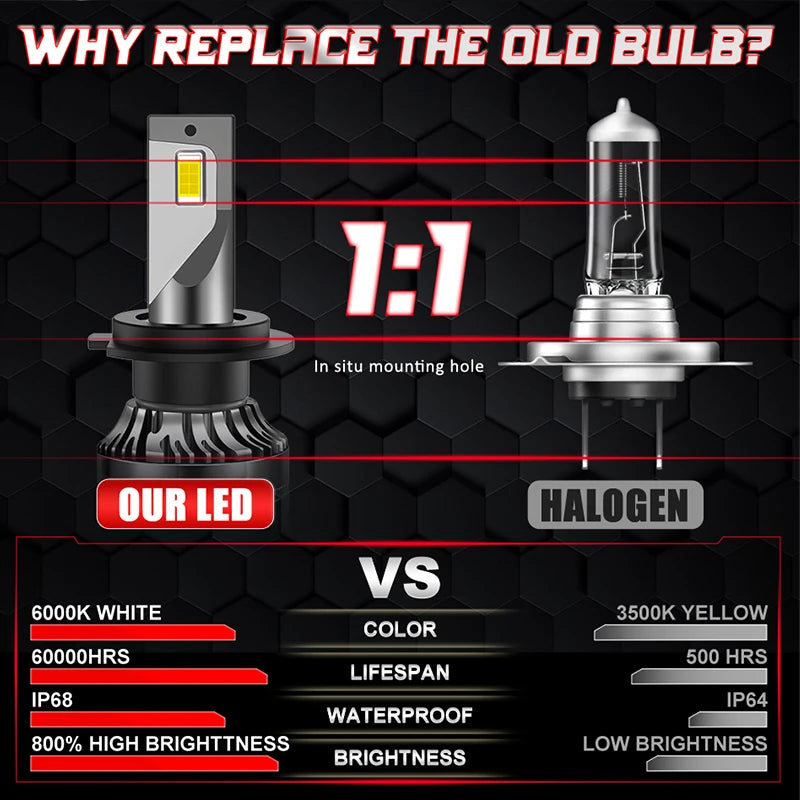 2-Piece H1/H4/H7/H11/9005/9006 LED Headlight Bulb – 6000K