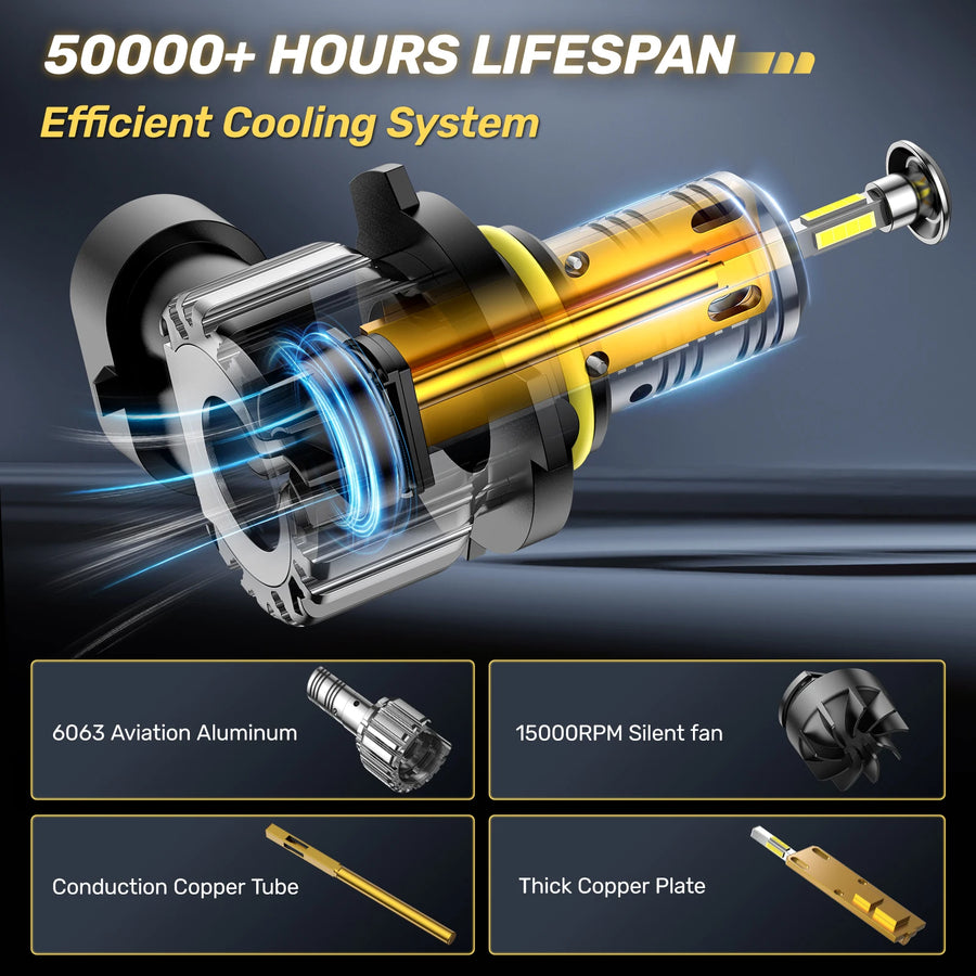 9005/HB3 Headlight Bulb Pair – 60W – 6500K