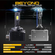 2-Piece D1S/D2S/D3S/D4S/D5S/D8S LED Headlight Conversion Bulb – 6000K, CANBUS