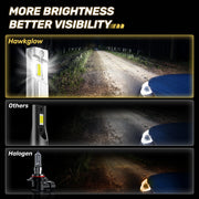 H11/9005/9006 LED Headlight Bulb – 6500K, CANBUS
