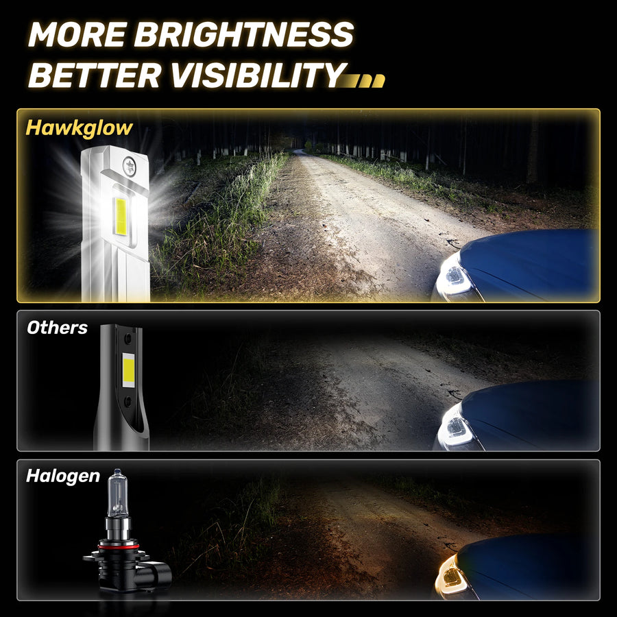 H11/9005/9006 LED Headlight Bulb – 6500K, CANBUS