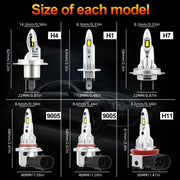 H1/H4/H7/H11/9005/9006 LED Headlight Bulb
