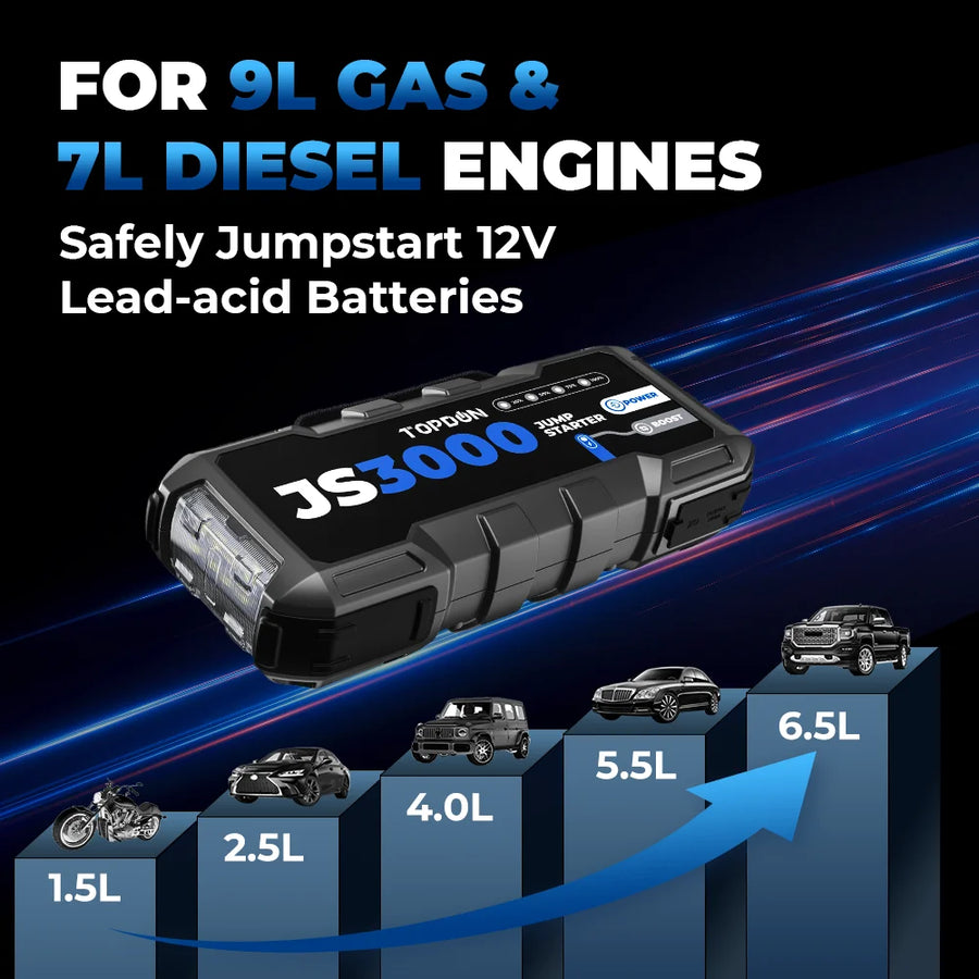 JS3000 3000A 12V Car Jump Starter with 24,000mAh Power Bank
