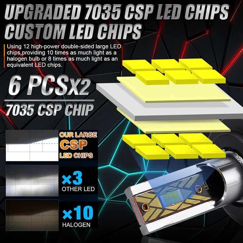 H1/H3/H4/H7/H11/H27 LED Headlight Bulb – 6000K