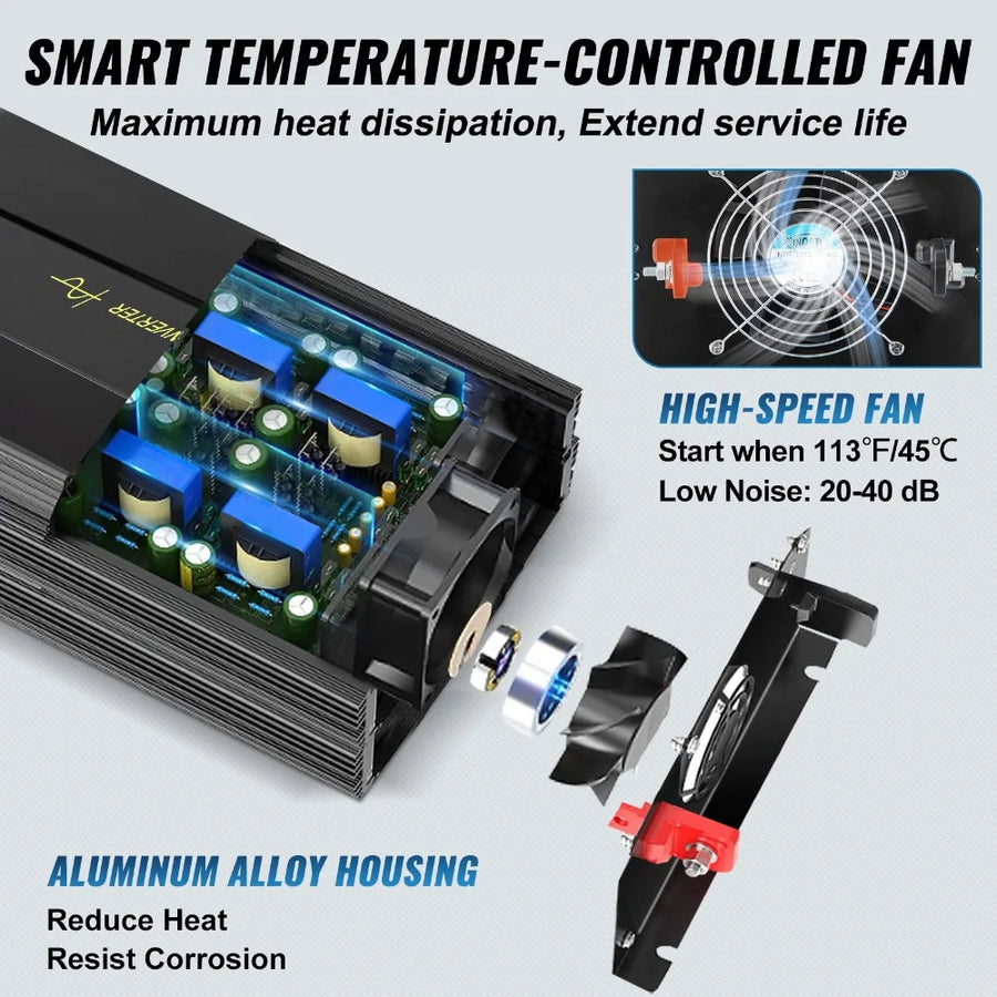 5000W 12V DC to 120V AC Pure Sine Wave Power Inverter with LCD