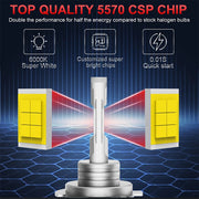 H7 LED Headlight Bulb – 6000K, CANBUS, Compact