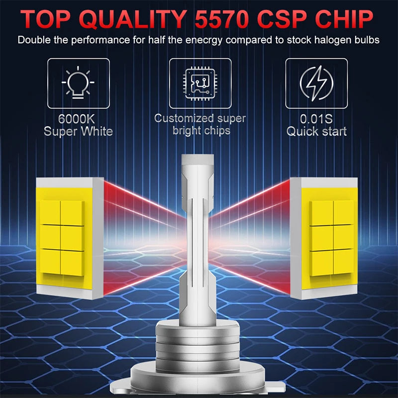 H7 LED Headlight Bulb – 6000K, CANBUS, Compact