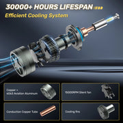 9005/HB3 Headlight Bulb Pair – 110W – 6500K