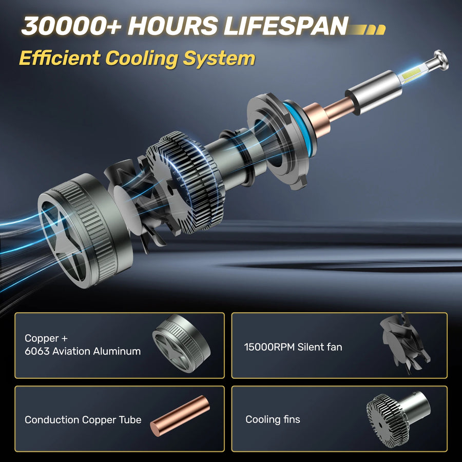 9005/HB3 Headlight Bulb Pair – 110W – 6500K