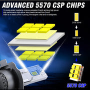 2-Piece H1/H4/H7/H11/9005/9006 LED Headlight Bulb – 6000K, CANBUS