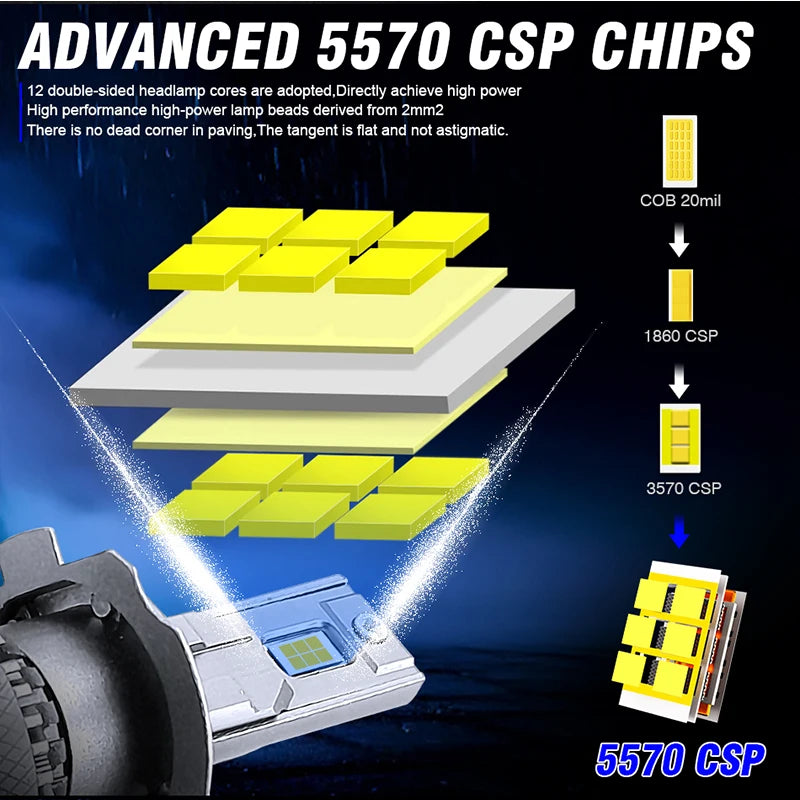 H1/H4/H7/H11/9005/9006 LED Headlight Bulb – 6000K, CANBUS