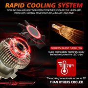 2-Piece H1/H4/H7/H11/9005/9006 LED Headlight Bulb – 3000K/6500K