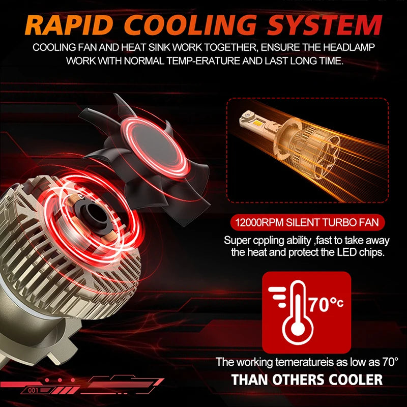 H1/H4/H7/H11/9005/9006 LED Headlight Bulb – 3000K/6500K