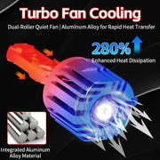 2-Piece H15 LED Headlight Bulb – 6000K, CANBUS