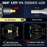 2-Piece H1/H3/H7/H11/9005/9006 LED Headlight Bulb – 6000K, CANBUS