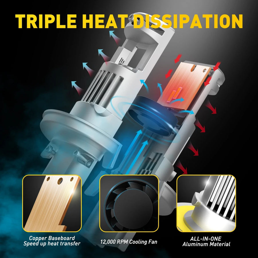 H4/H11/H13/H16/9005/9006 LED Headlight Bulb – 6000K, CANBUS, High/Low Beam