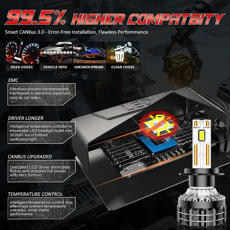 2-Piece H1/H4/H7/H11/9005/9006 LED Headlight Bulb – 6000K, CANBUS