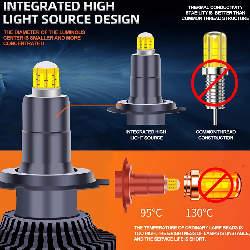 H1/H7/H11/9005/9006/9012 LED Headlight Bulb – 6000K, CANBUS