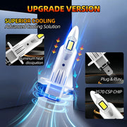 H1/H4/H7/H11/9005/9006 LED Headlight Bulb