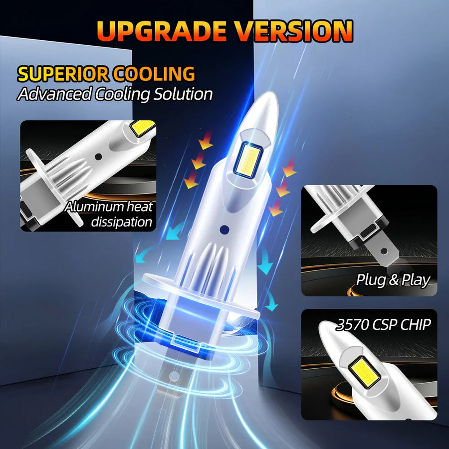 H1/H4/H7/H11/9005/9006 LED Headlight Bulb