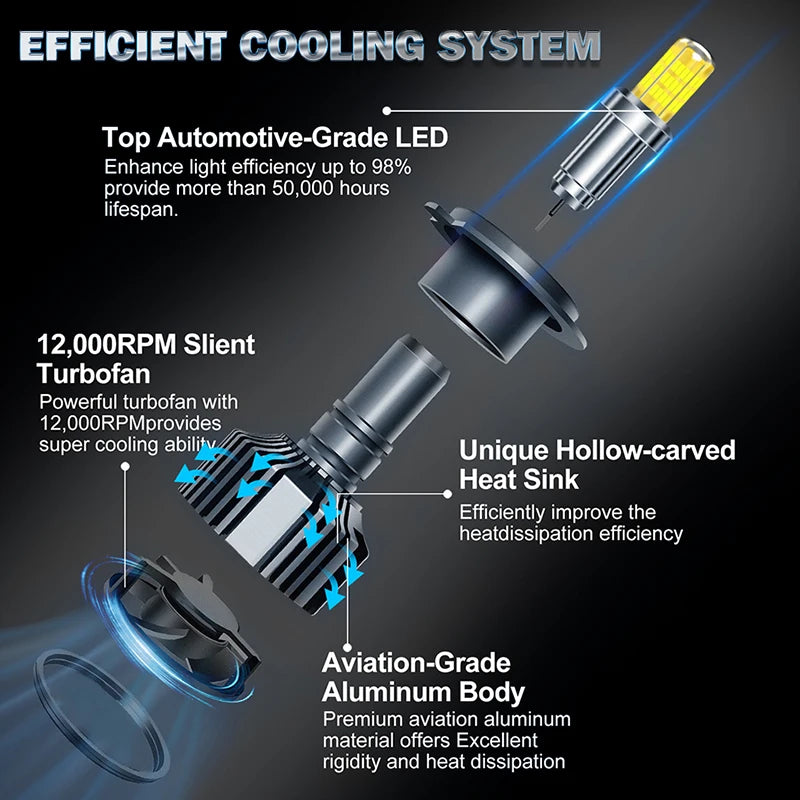 H1/H7/H11/9005/9006/9012 LED Headlight Bulb – 6000K, CANBUS, Projector-Compatible