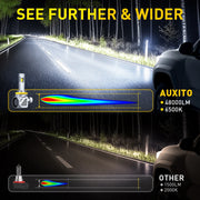 2-Piece H11/9005/9006/9012 LED Headlight Bulb – 6500K, CANBUS