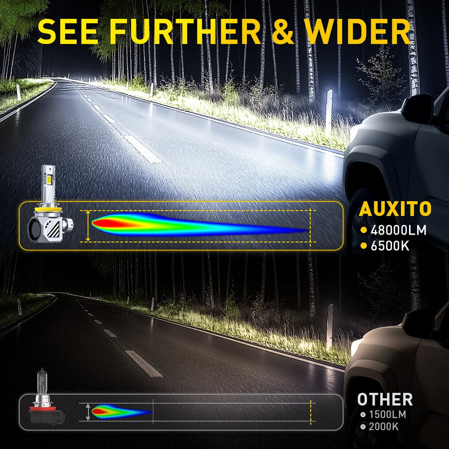 H11/9005/9006/9012 LED Headlight Bulb – 6500K, CANBUS